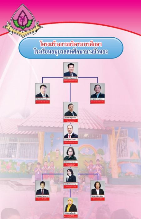 โครงสร้างการบริหารการศึกษา โรงเรียนอนุบาลสหศึกษาบางบัวทอง
